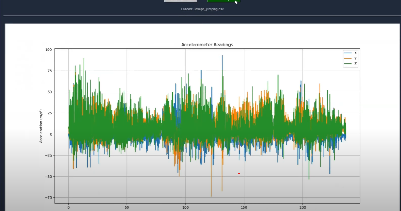 Machine Learning Activity Classifier
